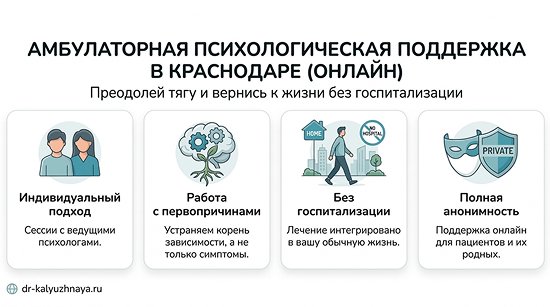 Инфографика об амбулаторной психологической поддержке онлайн в Иваново. 4 ключевых преимущества: индивидуальный подход, работа с первопричинами, без госпитализации, полная анонимность.