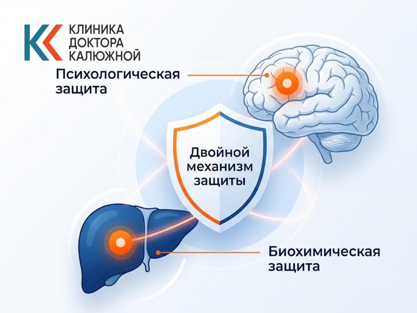 Инфографика, показывающая двойной эффект метода SIT: биохимическая защита печени и психологическое программирование.